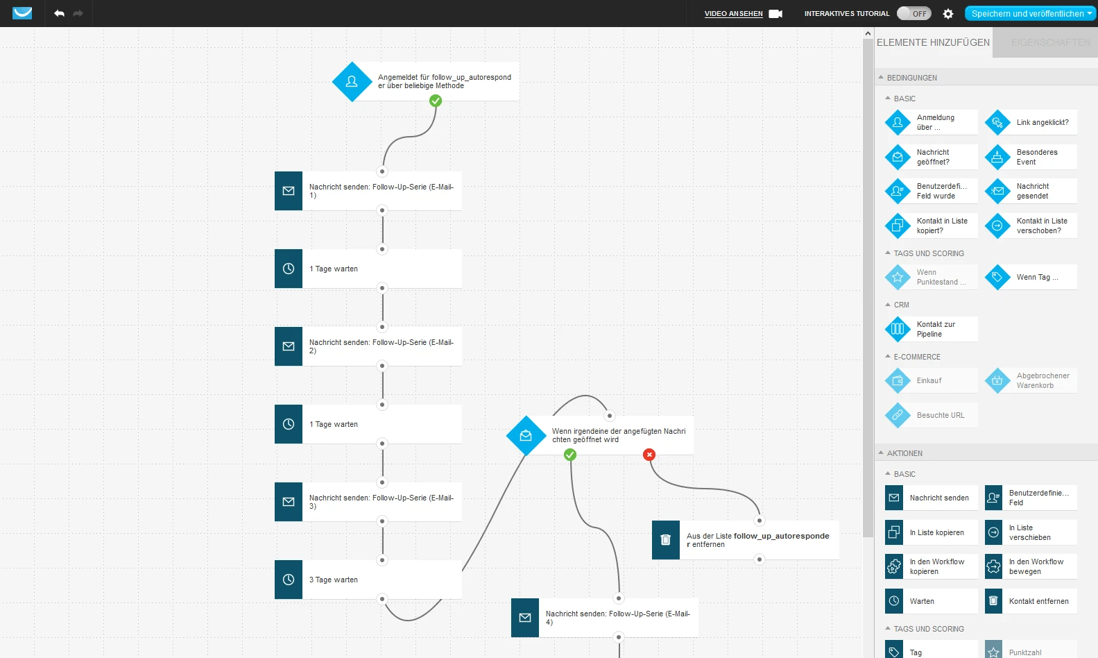 Example of an automated follow-up campaign in GetResponse